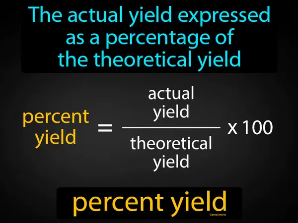 the actual yield expressed as a percentage of the theoretical yield