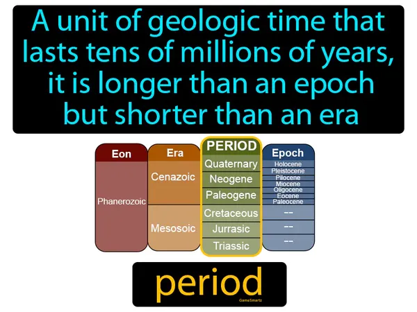 a unit of geologic time that lasts tens of millions of years, it is longer than an epoch but shorter than an era