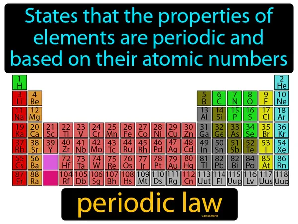states that the properties of elements are periodic and based on their atomic numbers
