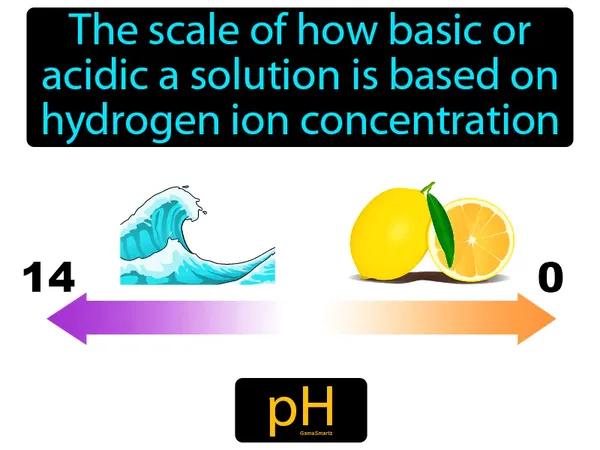 the scale of how basic or acidic a solution is based on hydrogen ion concentration