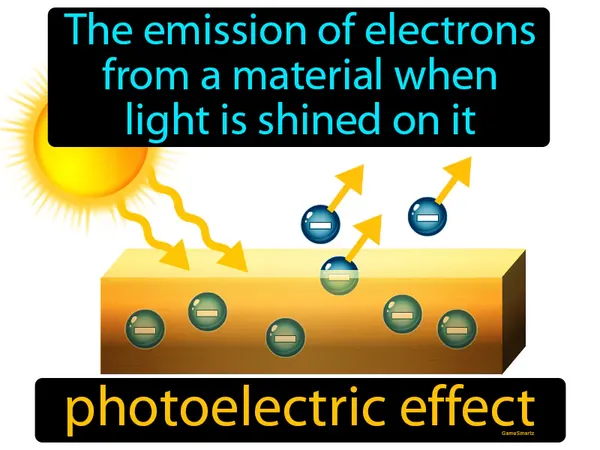 the emission of electrons from a material when light is shined on it