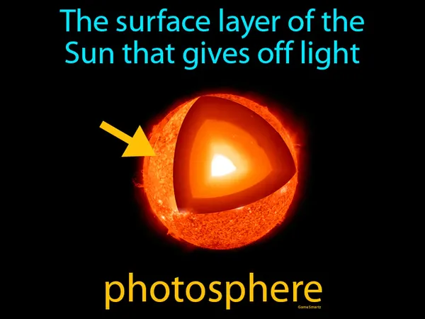the surface layer of the Sun that gives off light