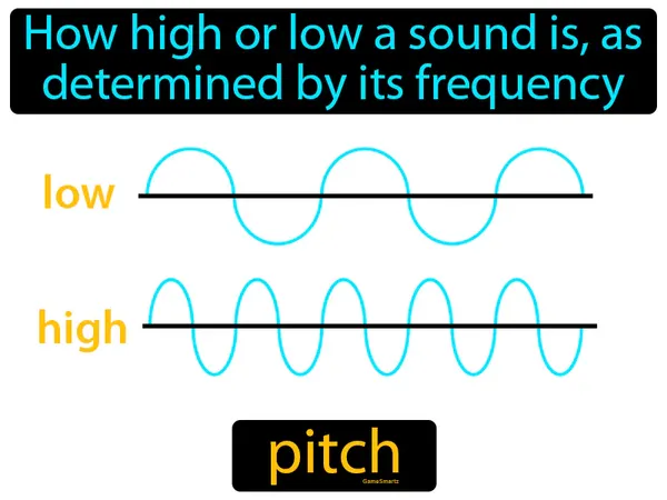 how high or low a sound is, as determined by its frequency