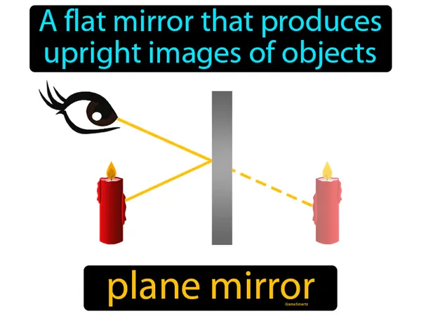 a flat mirror that produces upright images of objects