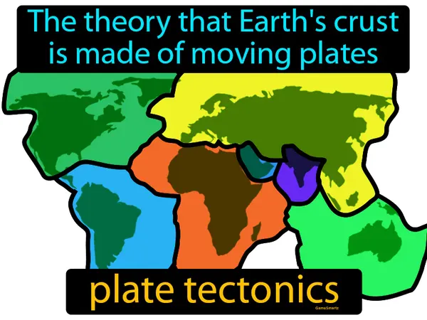 the theory that Earth's crust is made of moving plates