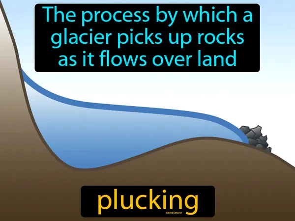 the process by which a glacier picks up rocks as it flows over land