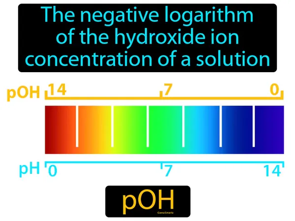 the negative logarithm of the hydroxide ion concentration of a solution