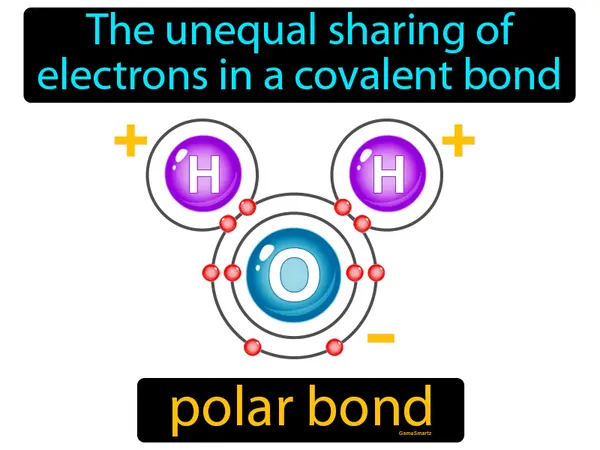 the unequal sharing of electrons in a covalent bond