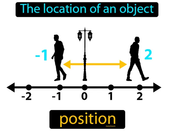 the location of an object