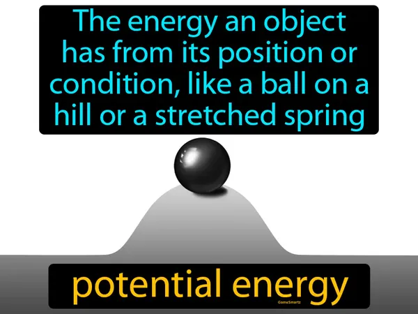 the energy an object has from its position or condition, like a ball on a hill or a stretched spring