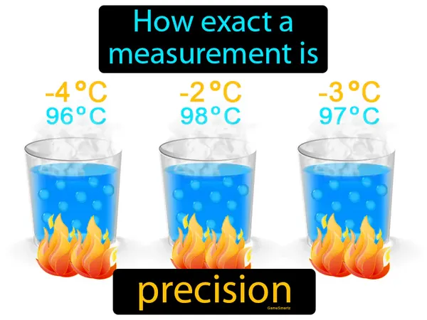 how exact a measurement is