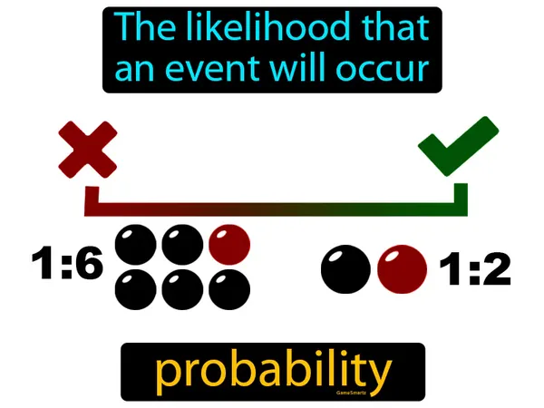 the likelihood that an event will occur