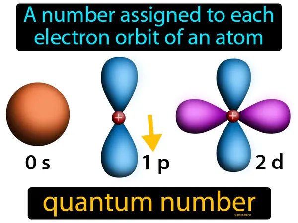 a number assigned to each electron orbit of an atom