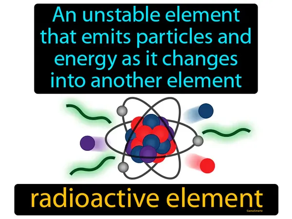 an unstable element that emits particles and energy as it changes into another element