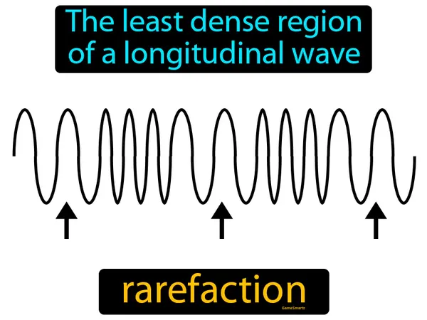 the least dense region of a longitudinal wave