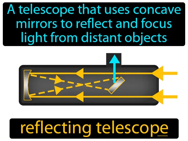 a telescope that uses concave mirrors to reflect and focus light from distant objects