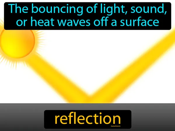 the bouncing of light, sound, or heat waves off a surface