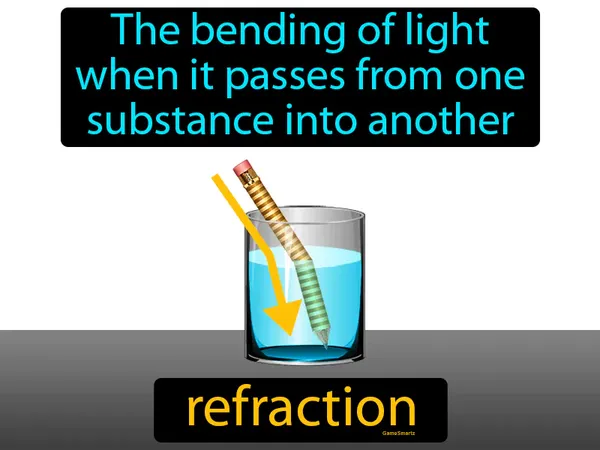 the bending of light when it passes from one substance into another