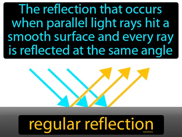 the reflection that occurs when parallel light rays hit a smooth surface and every ray is reflected at the same angle
