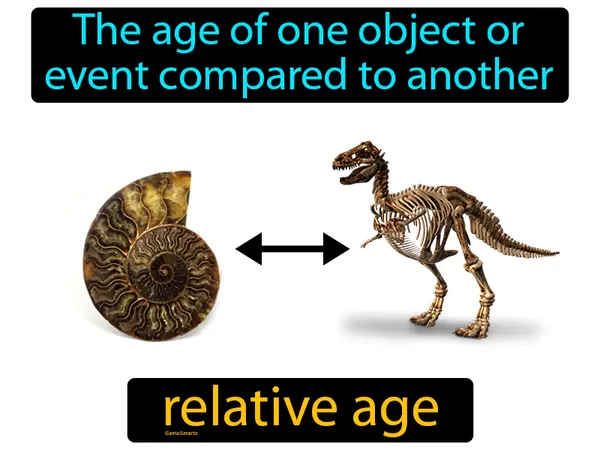 the age of one object or event compared to another