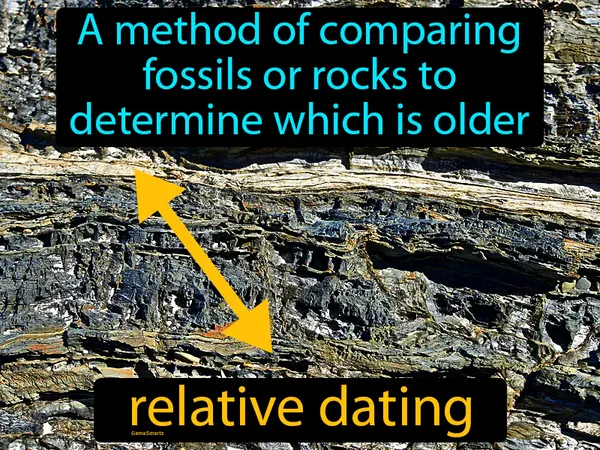 a method of comparing fossils or rocks to determine which is older