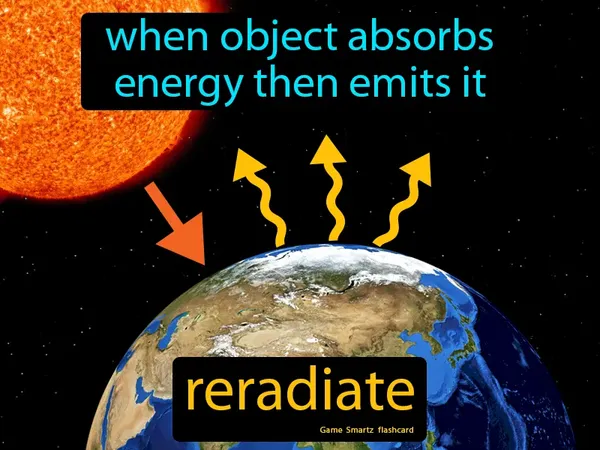 When object absorbs energy then emits it