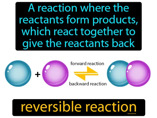 a reaction where the reactants form products, which react together to give the reactants back