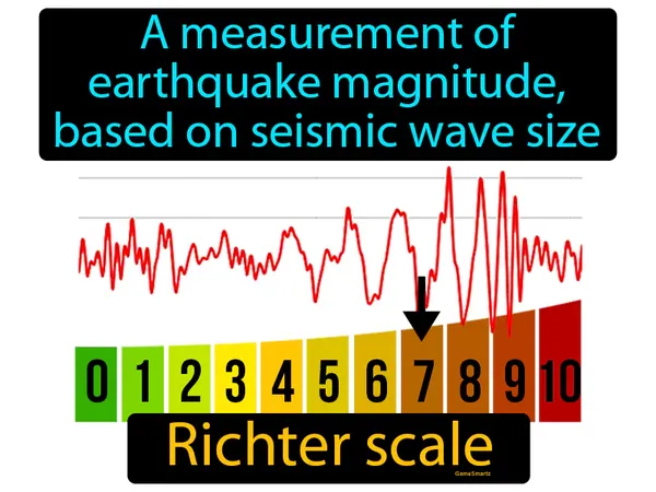 a measurement of earthquake magnitude, based on seismic wave size