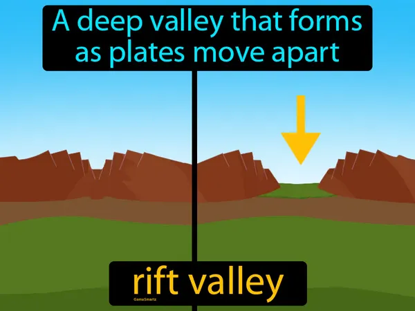 a deep valley that forms as plates move apart