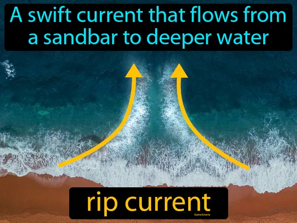 a swift current that flows from a sandbar to deeper water