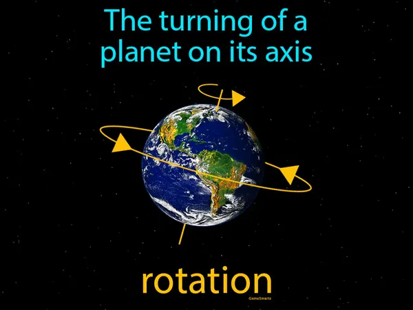 the turning of a planet on its axis