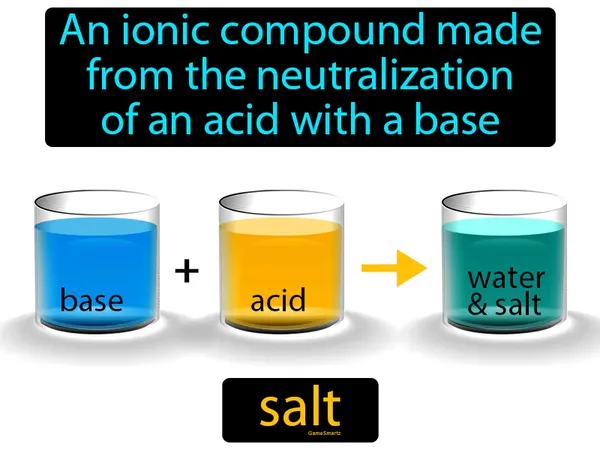 an ionic compound made from the neutralization of an acid with a base