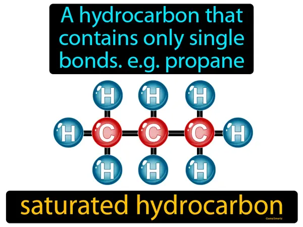a hydrocarbon that contains only single bonds, like propane