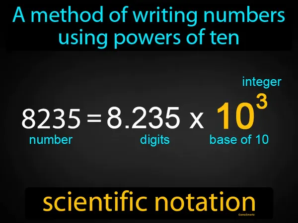 a method of writing numbers using powers of ten