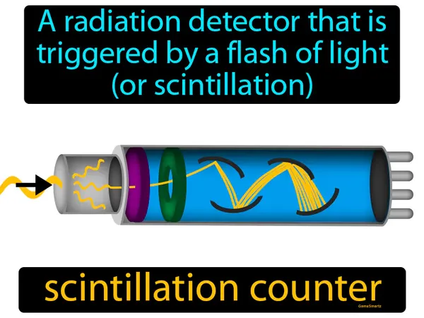 a radiation detector that is triggered by a flash of light (or scintillation)