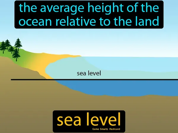 The average height of the ocean relative to the land