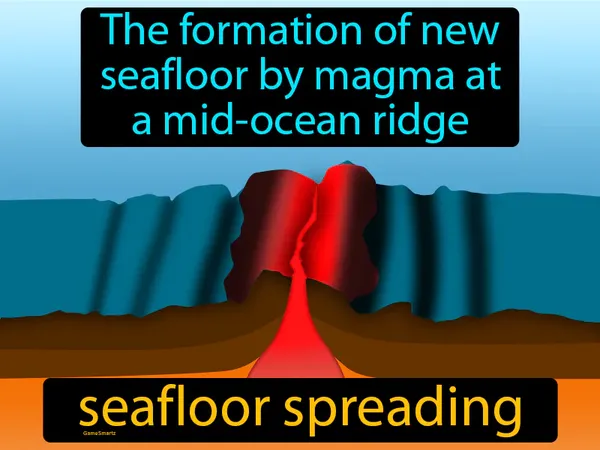 the formation of new seafloor by magma at a mid-ocean ridge