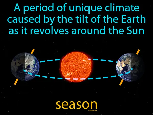a period of unique climate caused by the tilt of the Earth as it revolves around the Sun