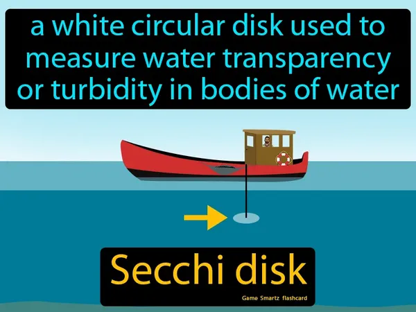 A white circular disk used to measure water transparency or turbidity in bodies of water