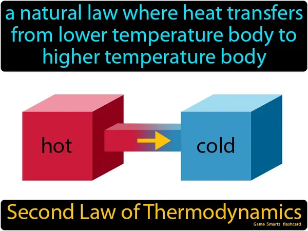 A natural law where heat transfers from lower temperature body to higher temperature body