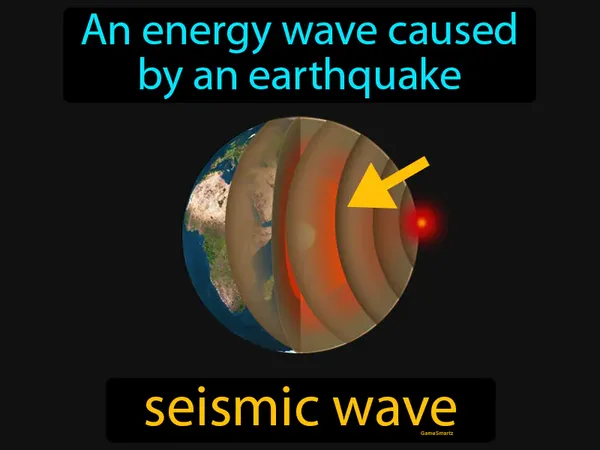 an energy wave caused by an earthquake