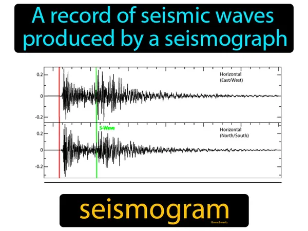 a record of seismic waves produced by a seismograph