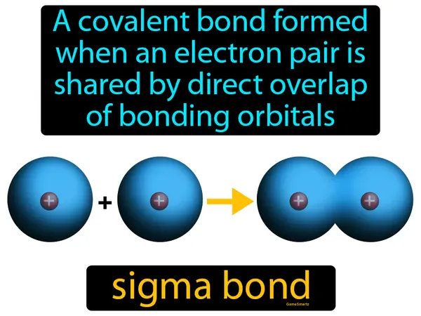 a covalent bond formed when an electron pair is shared by direct overlap of bonding orbitals