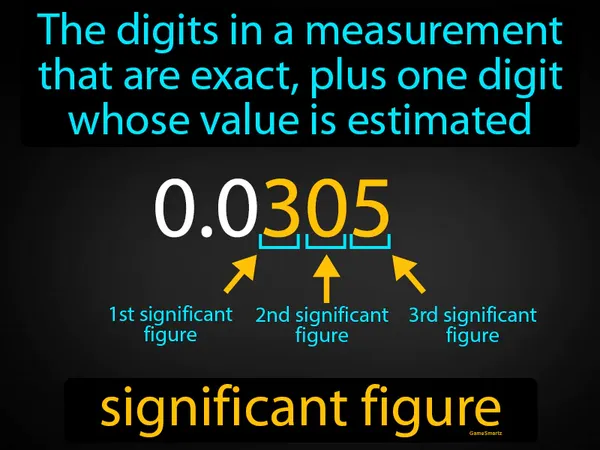 the digits in a measurement that are exact, plus one digit whose value is estimated