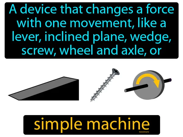 a device that changes a force with one movement, like a lever, inclined plane, wedge, screw, wheel and axle, or pulley