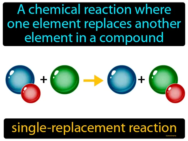 a chemical reaction where one element replaces another element in a compound