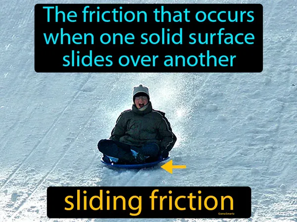 the friction that occurs when one solid surface slides over another