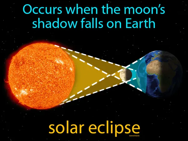 occurs when the moon’s shadow falls on Earth