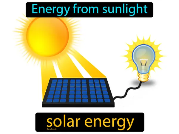 the energy from sunlight