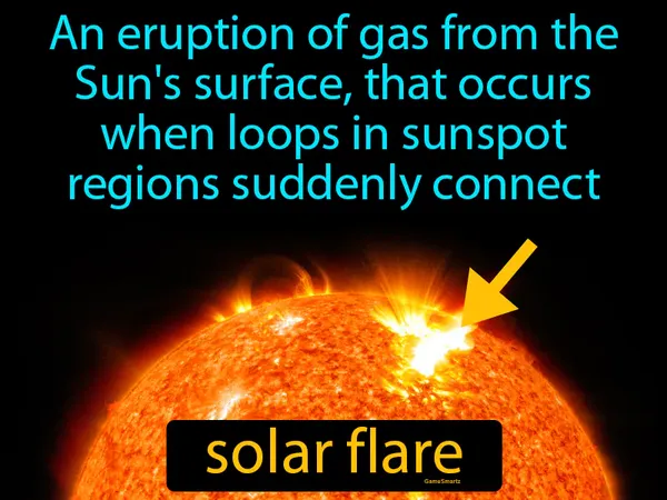 an eruption of gas from the Sun's surface, that occurs when loops in sunspot regions suddenly connect